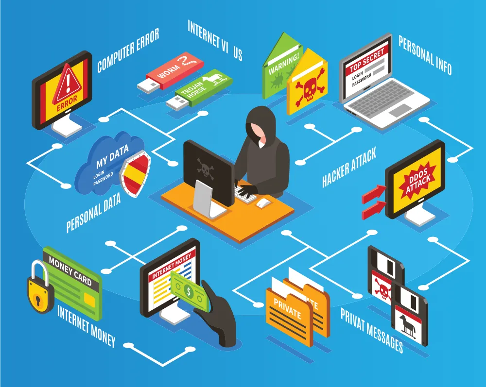 How companies can protect themselves from cyber attacks