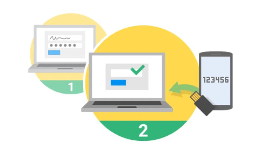 The role of two-factor authentication in developer security